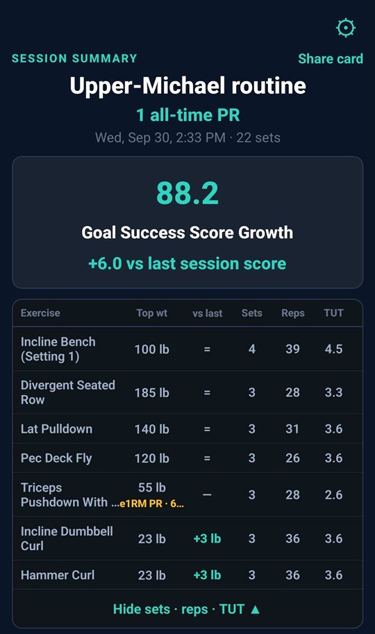 Session summary expanded: sets, reps and time under tension for each exercise